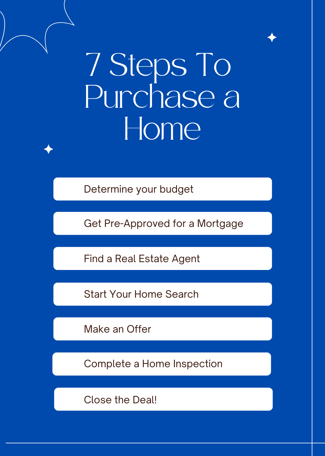 Steps for purchasing a home